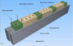 Бизнес идеи: Опилкобетон своими руками или строим теплое и крепкое будущее