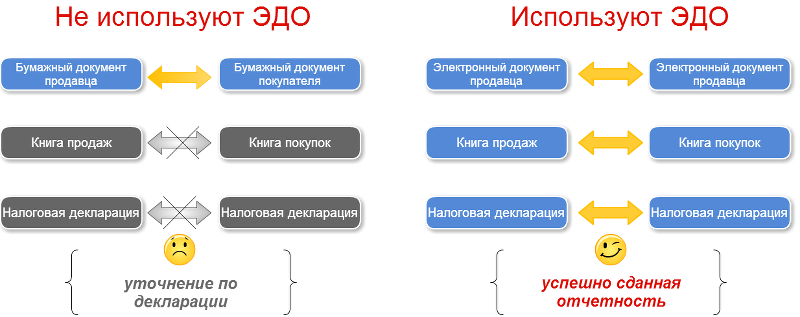 1с эдо презентация