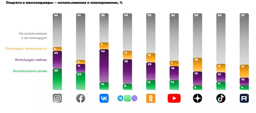 Мегафон: отчет по результатам исследования "Индекс Цифровой рекламы"