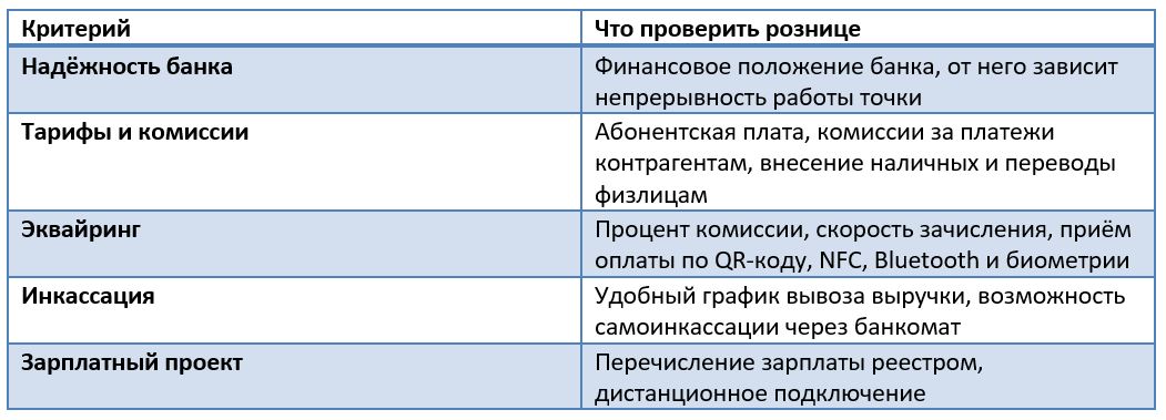 Как выбрать банк и открыть счёт для розничного бизнеса